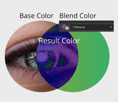 Blend Color Base Color Result Color Gravit Designer