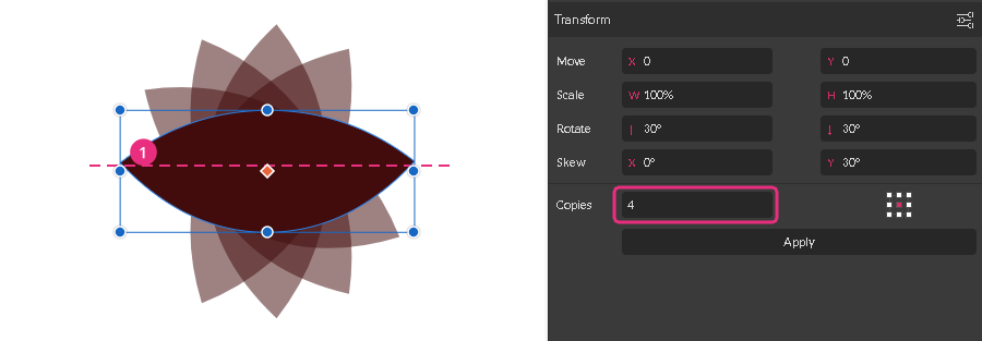 transformation panel sequantial nature