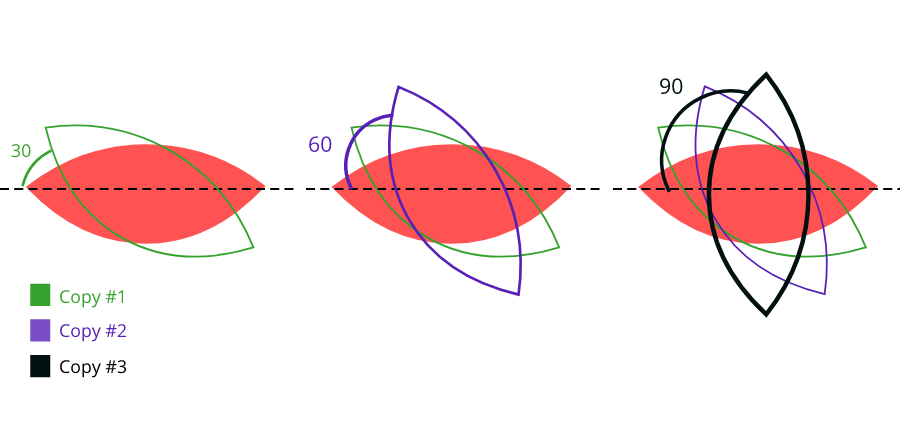 transformation copies additive effect