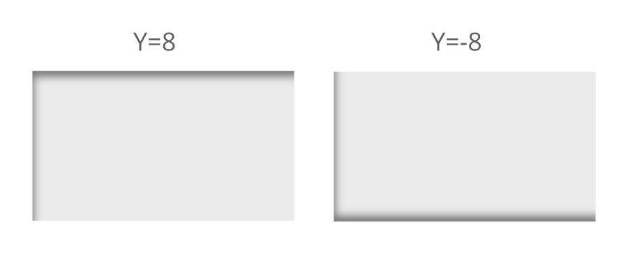 Inner shadow Y field