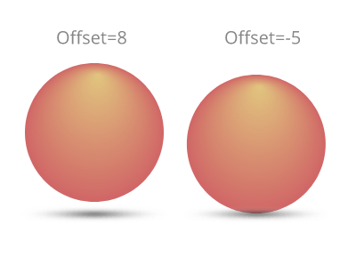 Contact shadow offset value